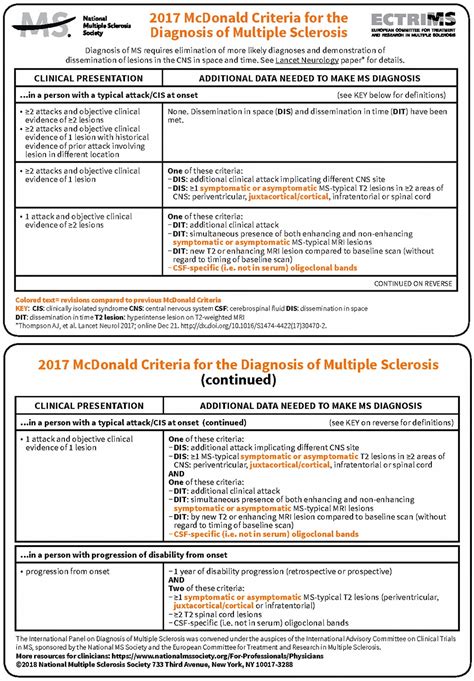 Multiple Sclerosis Diagnostic Criteria