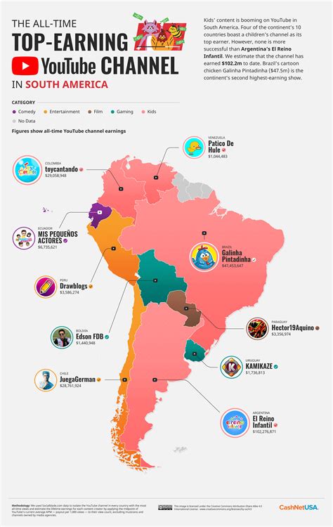 Infografía Revela Los Canales De Youtube Más Exitosos De Cada País Del