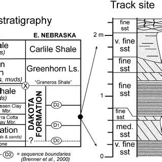 Map showing Dakota Formation outcrop and subcrop in Nebraska, probable... | Download Scientific ...