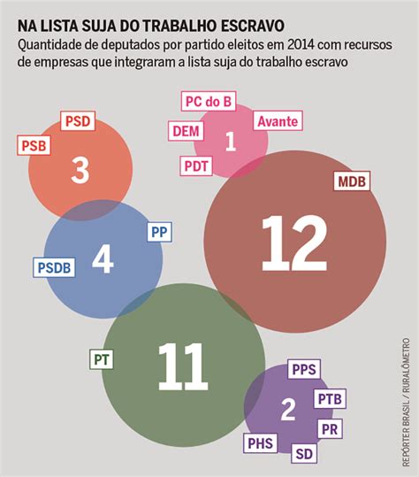 O Agro Lobby A Bancada Ruralista No Congresso Instituto Humanitas