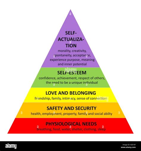 Pirámide de maslow fotografías e imágenes de alta resolución Alamy