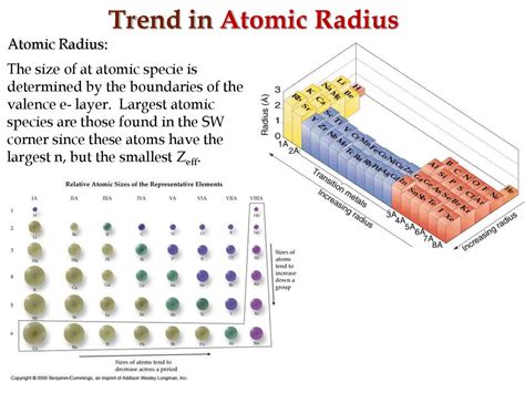 Largest Atomic Radius Periodic Table Periodic Table Timeline