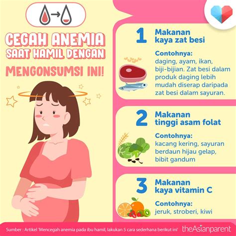 Cara Menangani Anemia Selama Kehamilan