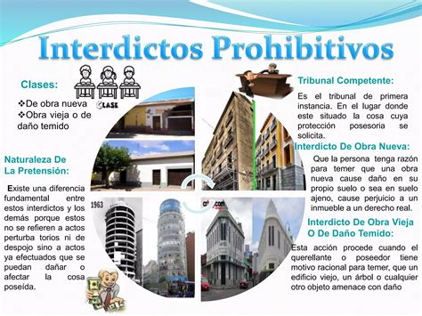 Interdictos Posesorios Y Prohibitivos Infografia Ppt Descarga Gratuita