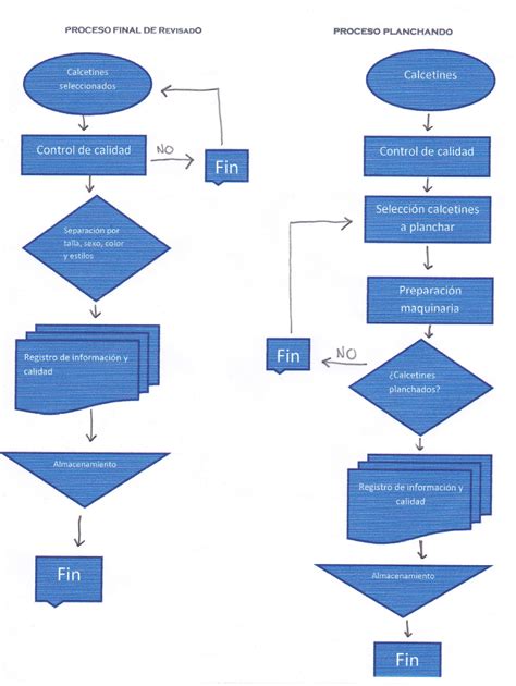 Design Elements Diagrama De Flujo Del Proceso Flujograma Diagrama 168480 Hot Sex Picture