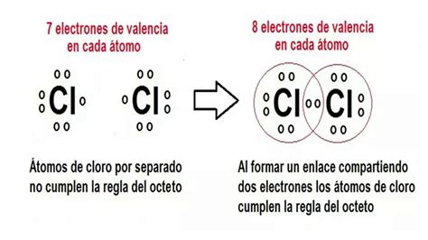 Química 1 Enlace Ionico 3cb