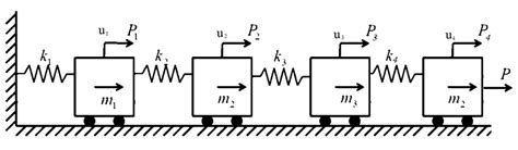 Lumped Mass Model Assumption Download Scientific Diagram