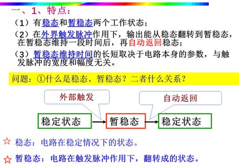 数电（第六版）第七章 脉冲波形的产生与整形 知乎