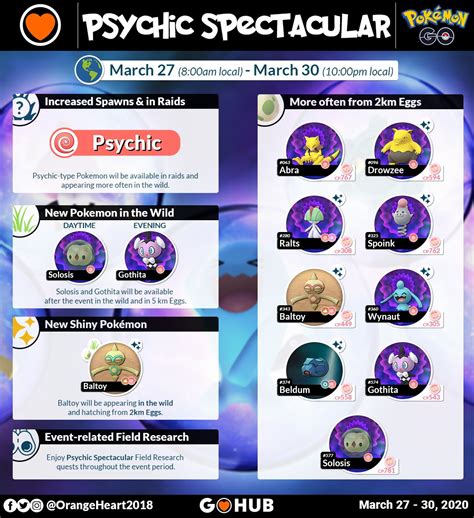 Psychic Spectacular 2020 Event Guide Pokémon GO Hub