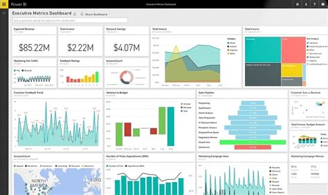 Create Interactive And Insightful Power Bi Dashboard By Tech Gis Fiverr