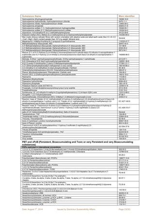 Electrolux Restricted Material List V14 PDF