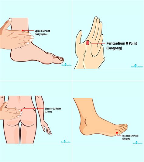 Ankle Acupuncture Points Chart A Visual Reference Of Charts Chart Master