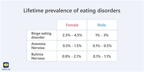 Teens Social Media And Eating Disorder Statistics Are Scary