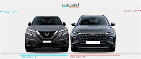 Dimensions Nissan Juke 2019 Present Vs Hyundai Tucson 2020 Present