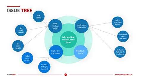 Issue Tree Template