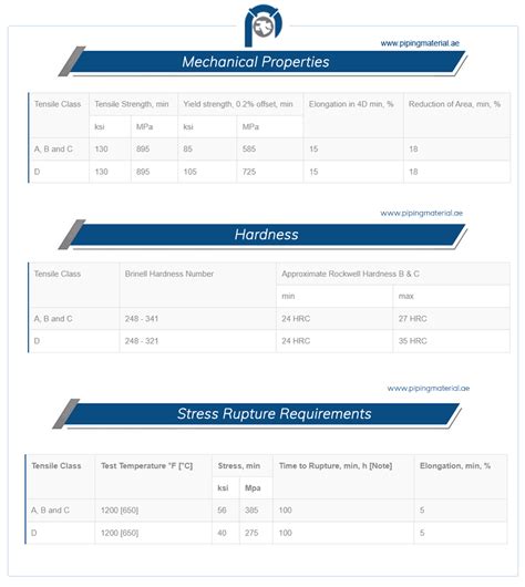 Astm A320 L7 Bolts Sa 320 Grade L7 Hex Bolts Cap Screws Suppliers