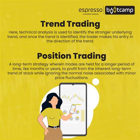 Know About The Five Most Common Trading Strategies Espresso Bootcamp