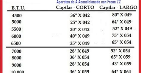 Refrigeracion Desde Casa Medida De Capilares Para Aire Acondicionado