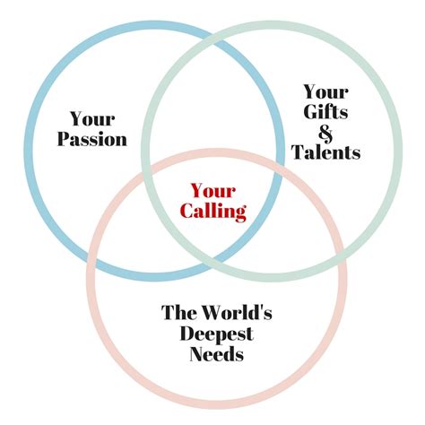 finding    spiritual calling jeanettes healthy living