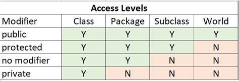 Github Jawadkhanpk Access Modifiers In Java