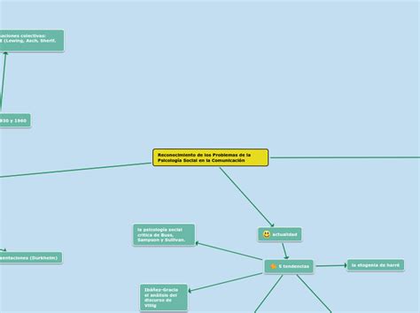 Reconocimiento De Los Problemas De La Psic Mind Map