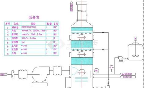 填料吸收塔流程图环保资料土木在线