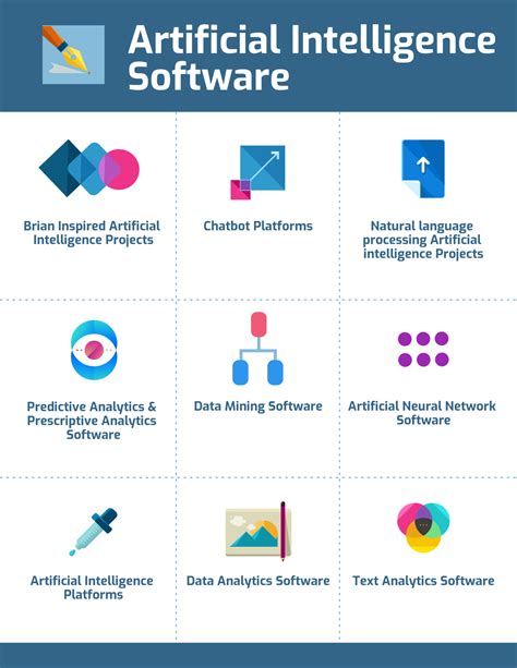 Artificial Intelligence Software In 2022 Reviews Features Pricing