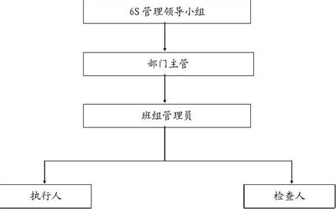 6s管理实施方案word文档在线阅读与下载无忧文档