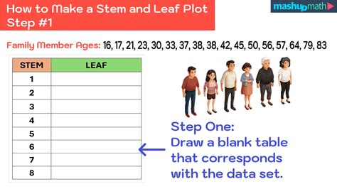 Stem And Leaf Plots Explained—simple Definition And Examples — Mashup Math