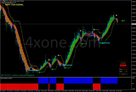 Forex Profit System 4xone