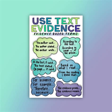 Use Text Evidence Classroom Poster Laminated Text Evidence Classroom Posters Math Poster