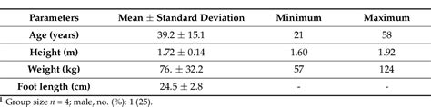 Table 1 From A Custom Made Lower Limb Dynamometer For Assessing Ankle