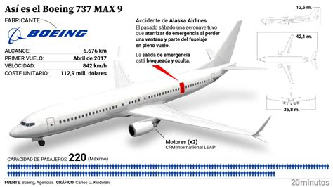 El Extraño Caso Del Boeing 737 Max 9 El Avión Estrella De La Compañía