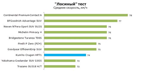 Kumho Crugen HP71 - тесты, отзывы о Кумхо Круген НР71: обзор, описание ...