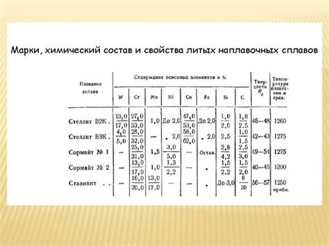Твердые сплавы и минералокерамические материалы - презентация онлайн