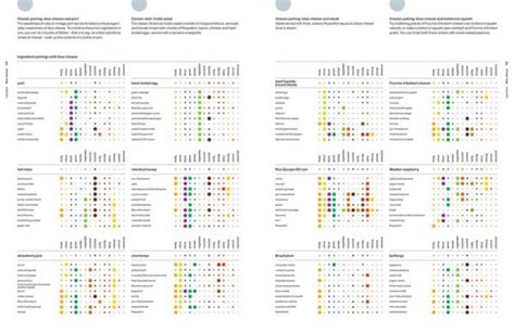 The Art And Science Of Foodpairing 10000 Flavour Matches That Will Transform The Way You Eat