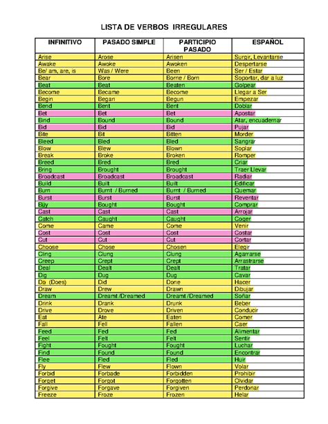 Regular And Irregular Verbs Lista De Verbos Irregulares Infinitivo