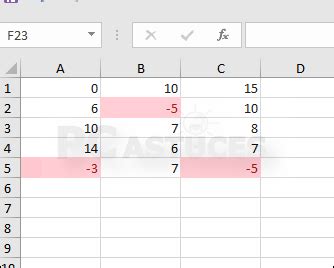 Mettre en avant les nombres négatifs Excel