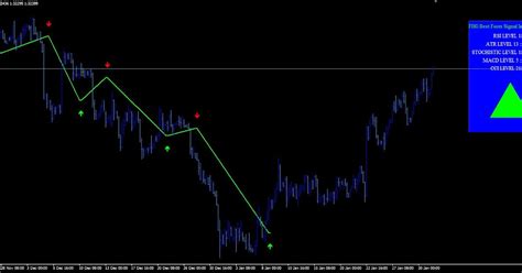 Fhg Best Forex Signal Mt4 Indicator 2020 Review Free Forex Trading