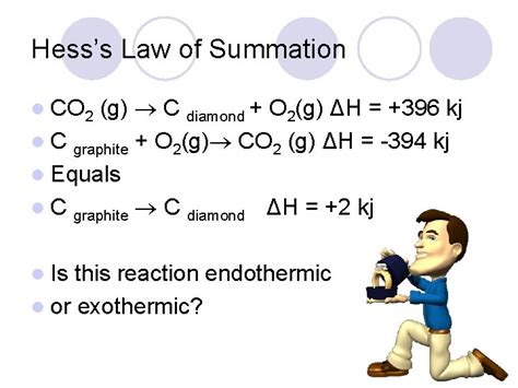 Hesss Law Chapter 5 Part 3 Hesss Law