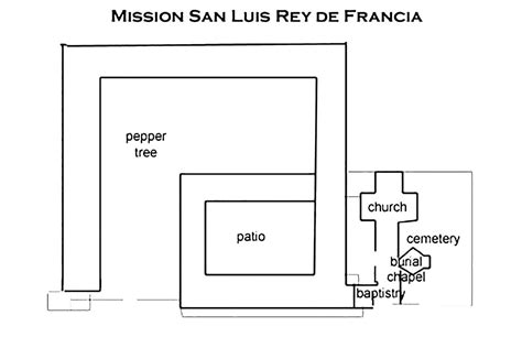 Mission San Luis Rey De Francia History And Photos