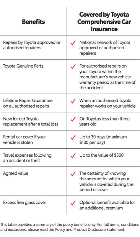 Toyota Car Insurance And Finance Adelaide Cmi Toyota