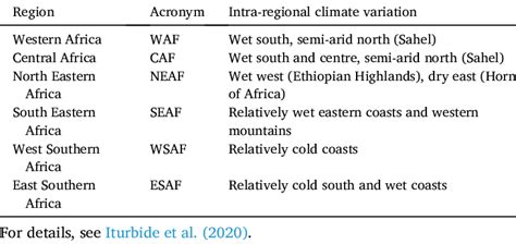 Division Of Mainland Sub Saharan Africa Ssa Into 6 Climate Regions