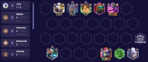 Tft Year Bash Pengu Party Best Team Comps Traits Mobalytics