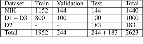 Table 1 From Deep Learning Models For Calculation Of Cardiothoracic