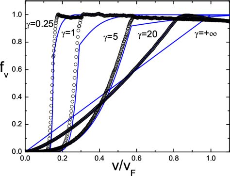 Figure From Decay Of Superfluid Currents In The Interacting One