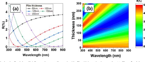 Figure 1 From Synthesis Of Mgf2 Nanoparticles For Improved Anti