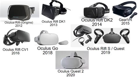 The Oculus Timeline Sorry If Poor Quality Roculus