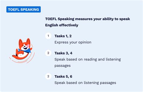 101 Toefl Sections Format Scoring Strategies And Toefl Tips For