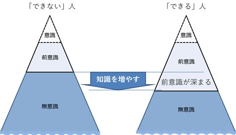 人の成長とは何か？